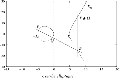 Courbe elliptique