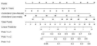 Rnomogram