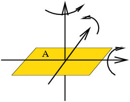 Axes