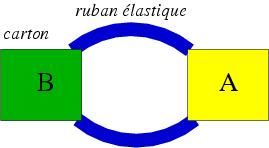 Expérience