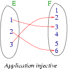 application injective