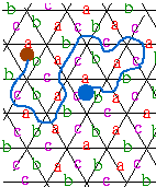 triangles