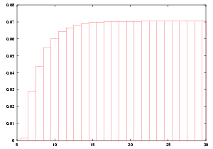 p(A) variable